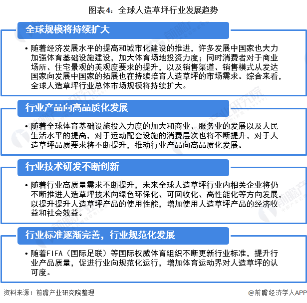 2021年全球人造草坪行业市场现状及发展前景分析 2026年市场规模有望突破四百亿元(图4)