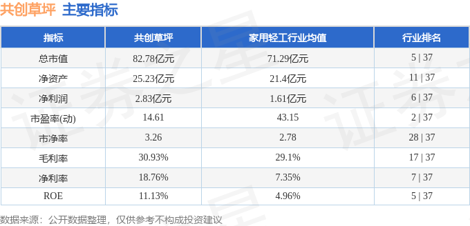 本周盘点（1021-1025）：共创草坪周涨208%主力资金合计净流出79289万元(图2)