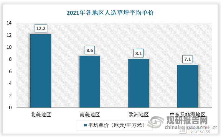 人造草坪行业：休闲草需求赶超运动草 高门槛及龙头规模效应下市场趋向集中(图5)