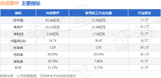 股票行情快报：共创草坪（605099）10月28日主力资金净买入11875万元(图2)