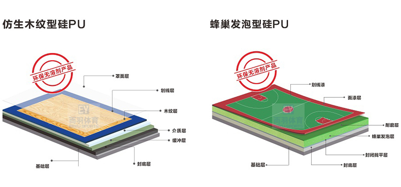 硅PU地面球场篮球场地面材料硅PU材料厂家(图1)