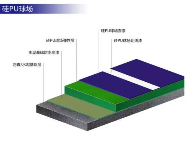 什么是硅PU球场材料？(图1)