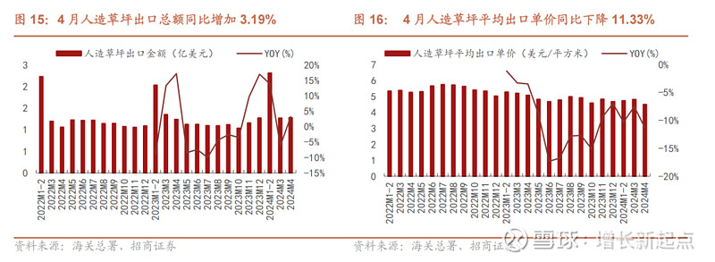 人造草坪与天然草坪相比有哪些优势？(图1)