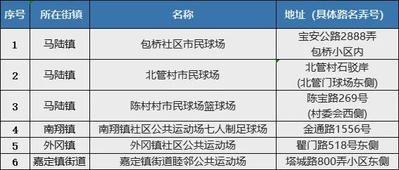 6处市民球场焕新亮相看看在不在你家门口？(图1)