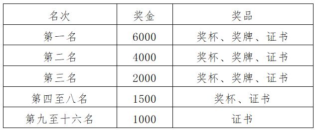 【报名】2024年美丽中国·全国门球大赛（安徽界首站）火热报名中(图1)