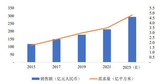 人造草坪行业市场竞争分析及发展战略规划预测报告-中金企信发布(图1)