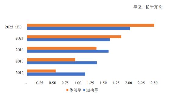 人造草坪行业市场竞争分析及发展战略规划预测报告-中金企信发布(图2)