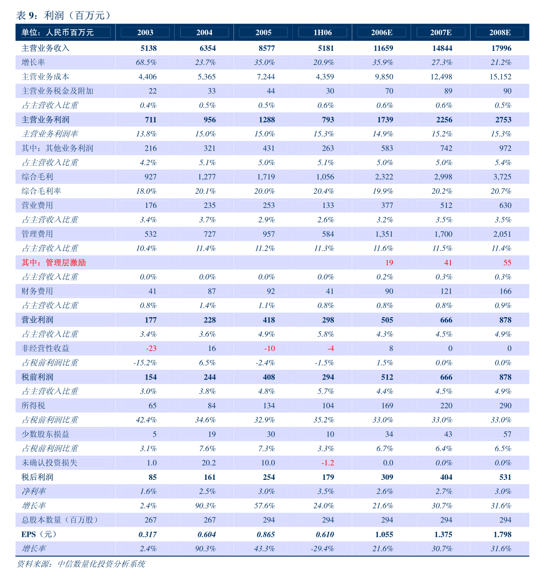 共创草坪：关于2024年股票期权与限制性股票激励计划期权预留部分第一次授予结果公告(图2)