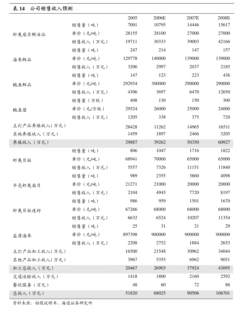 共创草坪：北京大成（南京）律师事务所关于江苏共创人造草坪股份有限公司2024年第三次临时股东大会的法律意见书(图5)