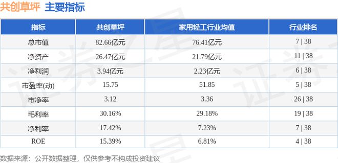 共创草坪（605099）12月11日主力资金净买入45461万元(图2)
