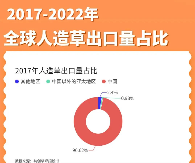 万万没想到中国人造草这么厉害(图1)