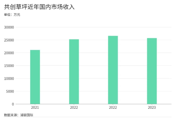 万万没想到中国人造草这么厉害(图4)
