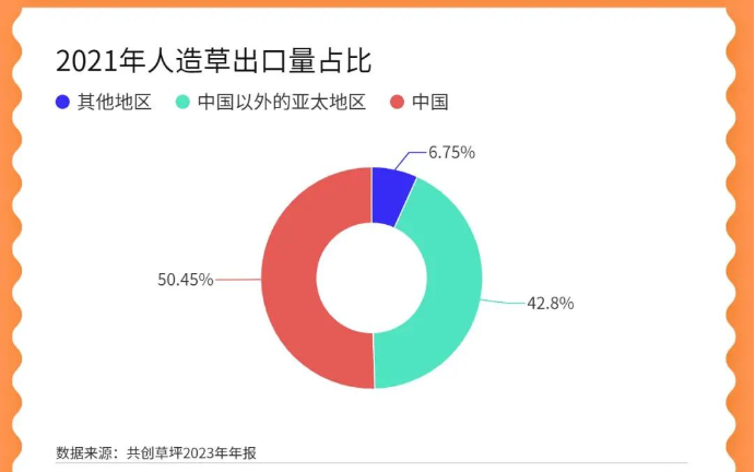 万万没想到中国人造草这么厉害(图2)