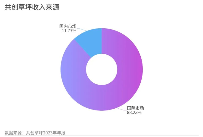 万万没想到中国人造草这么厉害(图3)