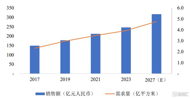 做人造草坪生意年入近20亿青岛青禾冲击A股上市(图5)