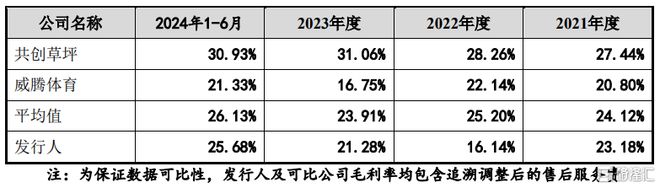 做人造草坪生意年入近20亿青岛青禾冲击A股上市(图4)