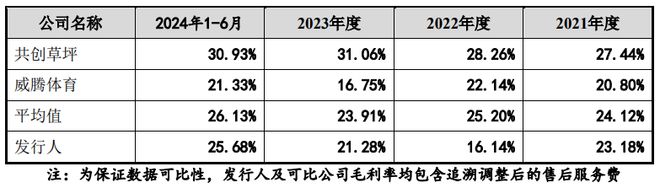 70后创业做人造草坪生意年入近20亿冲击上市(图4)