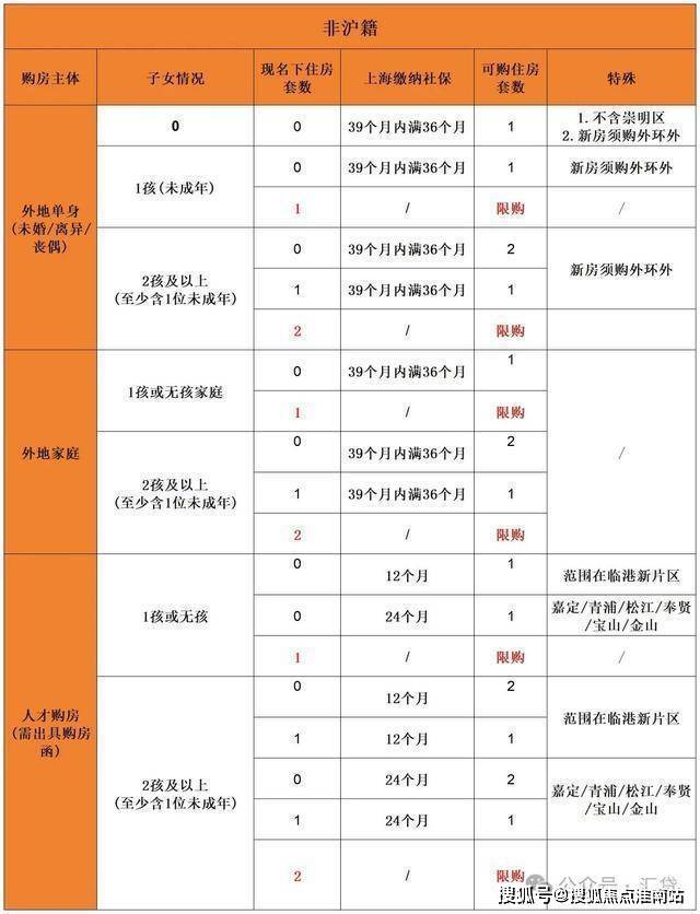 2025都匯云境(象屿路劲都匯云境)官方网站-百度百科-上海房天下(图22)