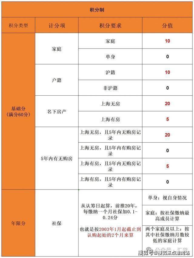 2025都匯云境(象屿路劲都匯云境)官方网站-百度百科-上海房天下(图23)