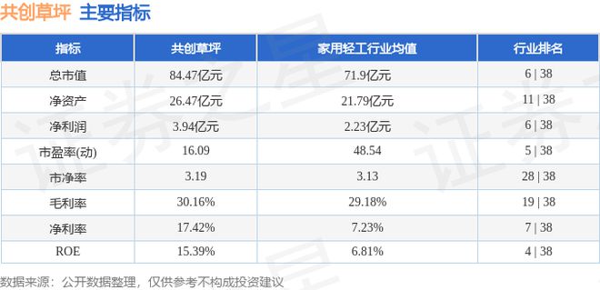 共创草坪（605099）2月7日主力资金净卖出22359万元(图2)