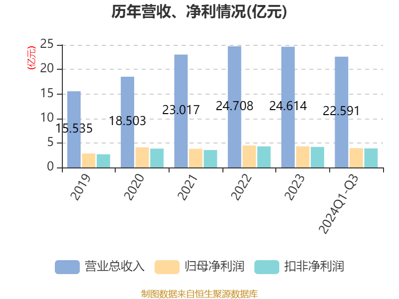 农信系统改革持续深化 多地筹建省级农商行(图1)