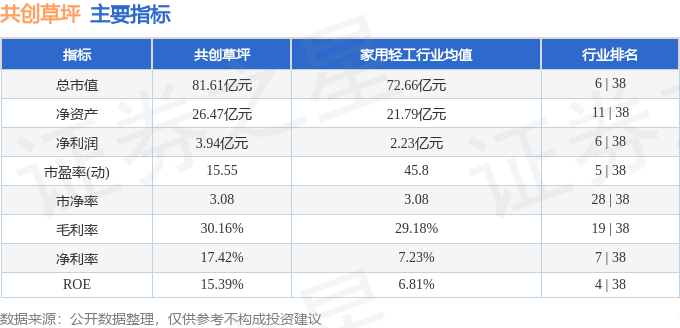 股票行情快报：共创草坪（605099）2月18日主力资金净卖出7603万元(图2)