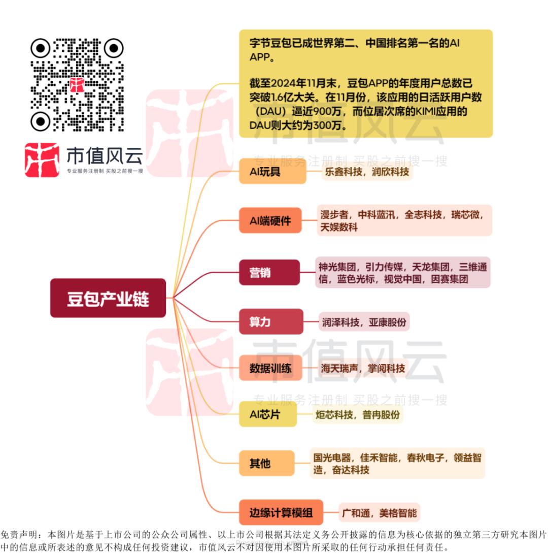 【风云题材】全天题材热点及涨停复盘汇总20241217(图2)