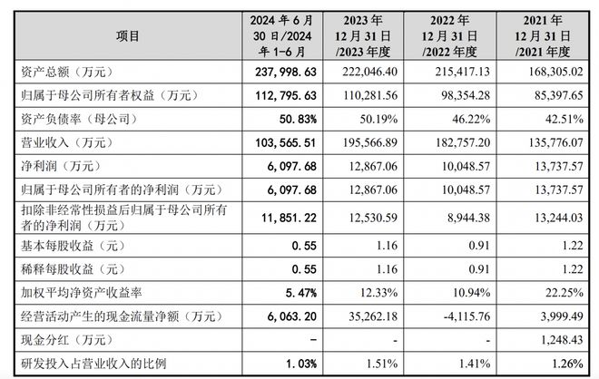 青岛青禾IPO：99%收入来自境外曾诉行业“一哥”共创草坪专利侵权(图3)