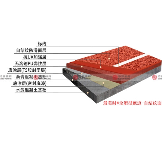 硅PU蓝球场材料的由来(图1)