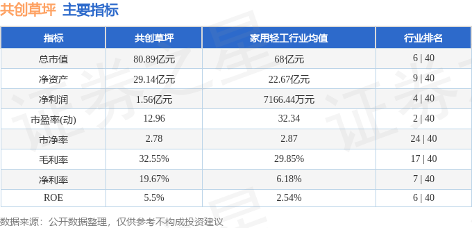 股票行情快报：共创草坪（605099）4月30日主力资金净卖出14648万元(图2)