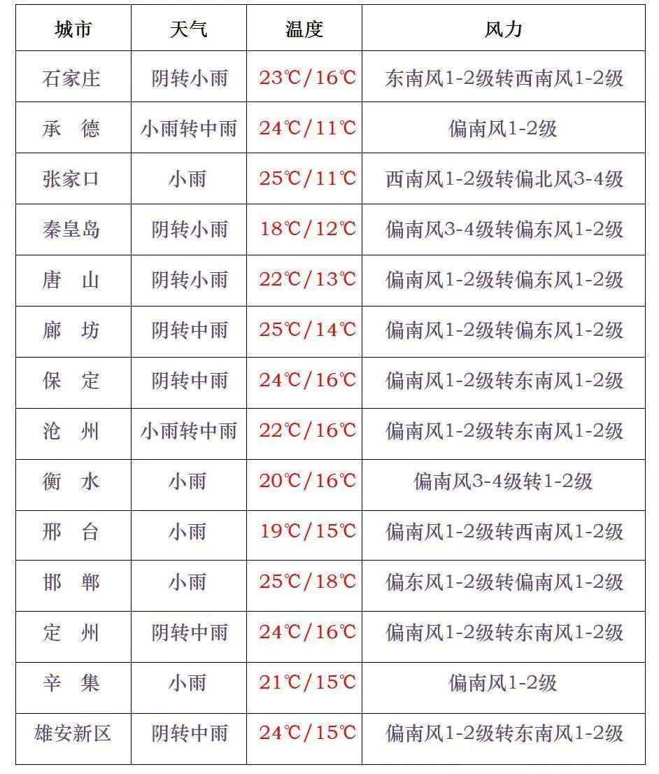 你早河北｜降准降息如何影响你我；河北大范围降雨来袭；美加“礼貌交火”；印巴关键在“水”(图6)