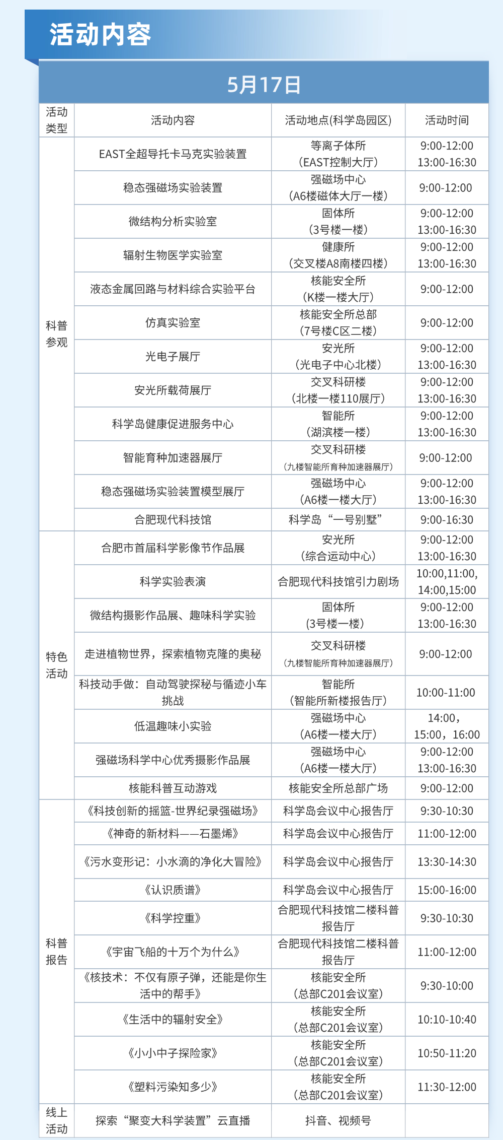 下个周末 去和“人造太阳”、夸父亲密接触(图1)