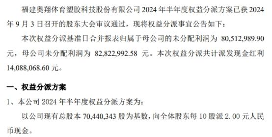 奥翔体育2024年半年度权益分派每10股派现2元 共计派发现金红利140881万元(图1)
