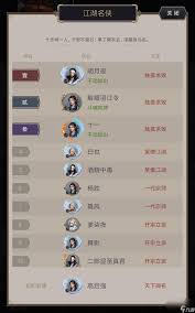 这就是江湖给新手玩家的入坑建议(图1)