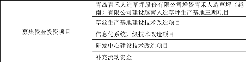青岛青禾上交所IPO审核状态变更为“终止”(图1)
