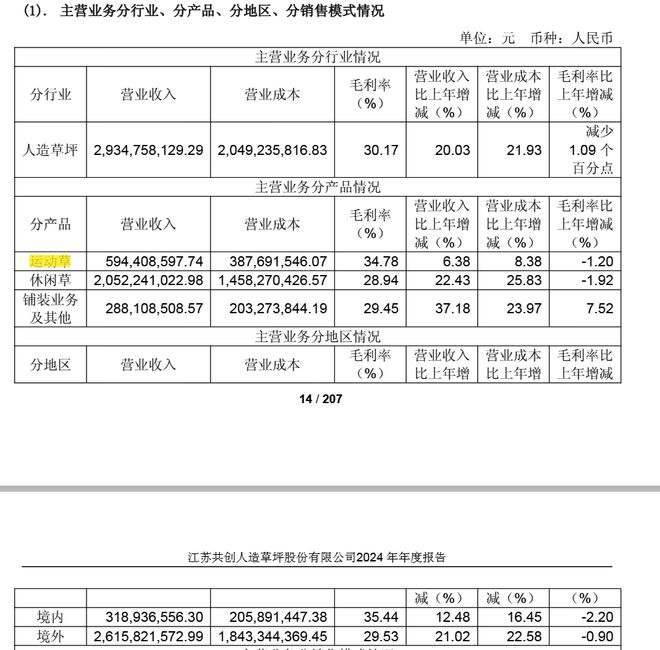 共创草坪股价狂飙！资金高位离场(图1)