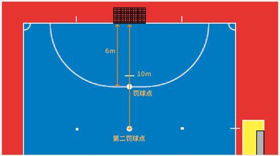 五人制足球特色：两个 “罚球点”门道大不同(图1)