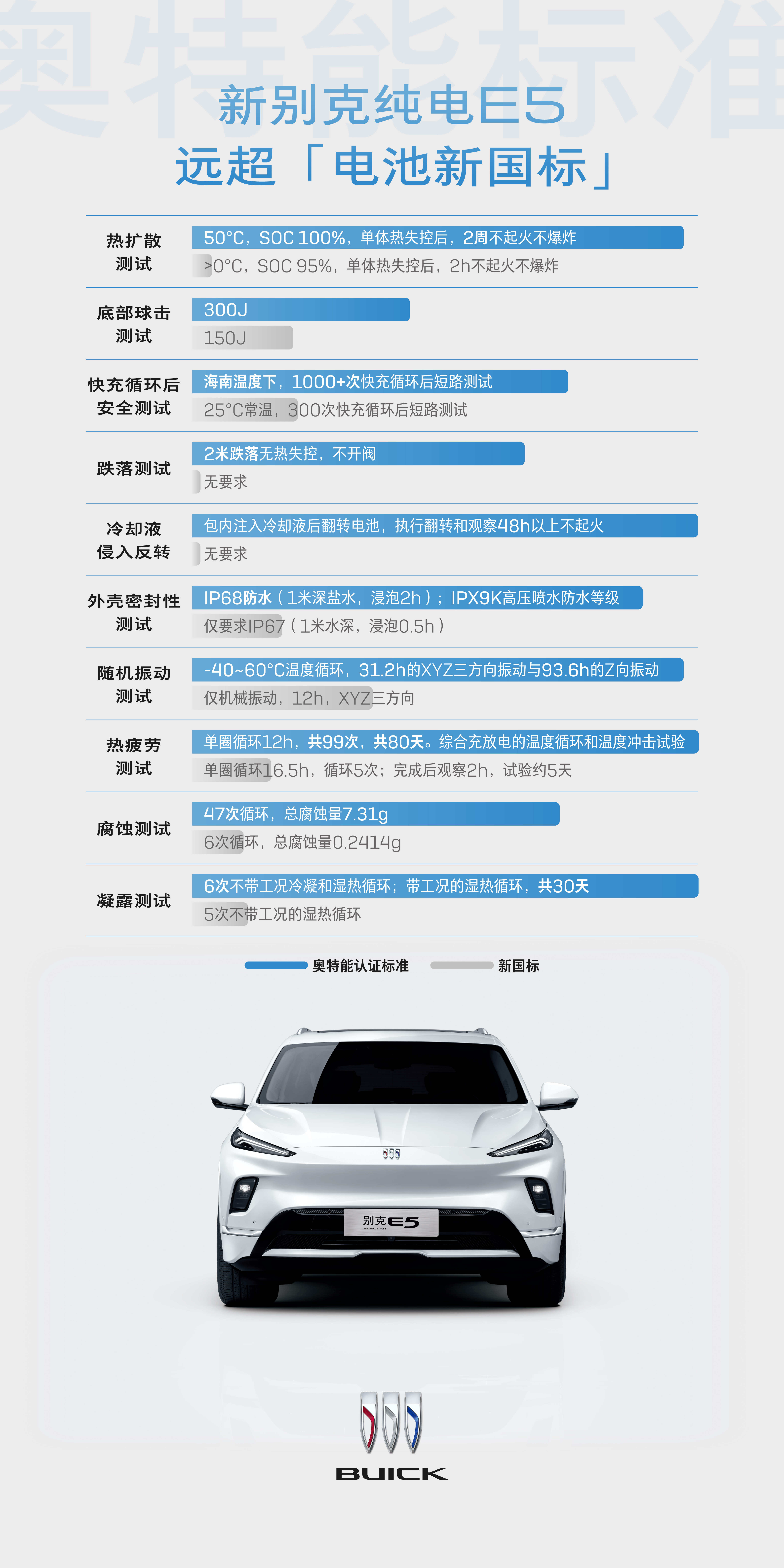 新别克纯电 E5 为何成为油车老司机 “油换电” 首选？(图1)