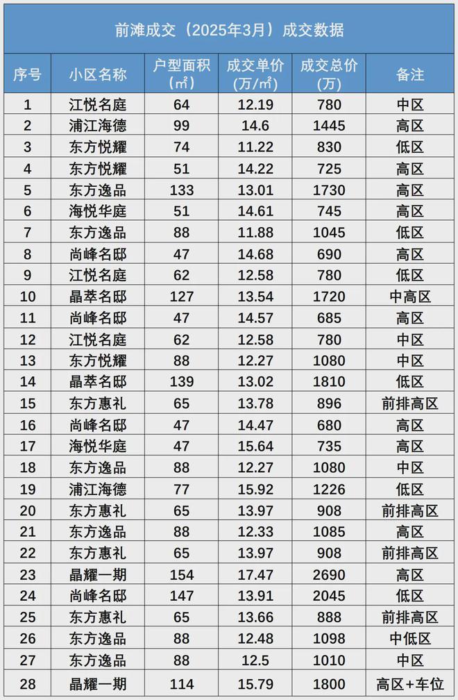 央企中建的临港答案：玖海云天让每一扇窗都通往世界的观澜平台(图2)