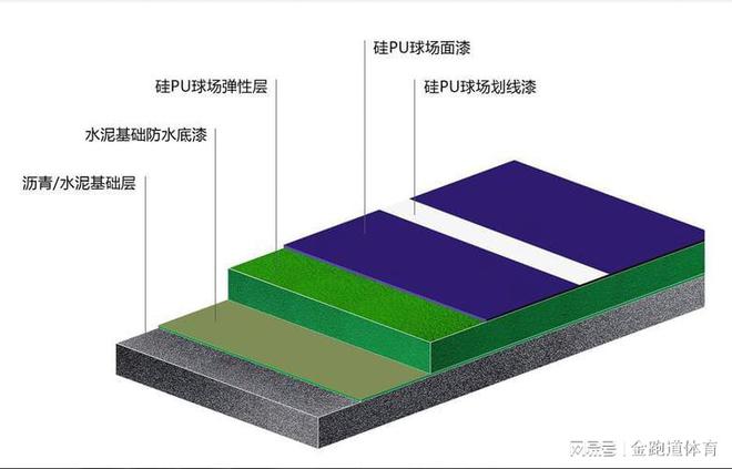 硅PU球场不同厚度多少钱一平方(图2)