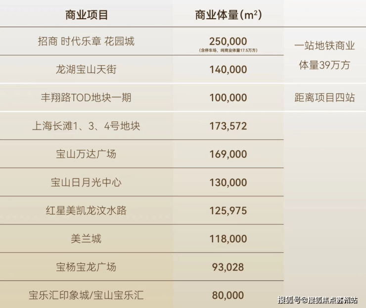 时代乐章(售楼处)首页网站-时代乐章销售中心(营销中心)-楼盘欢迎您-小区环境-户型-最新价格-地址-楼盘详情-周边配套-售楼处电话-交房时间(图4)