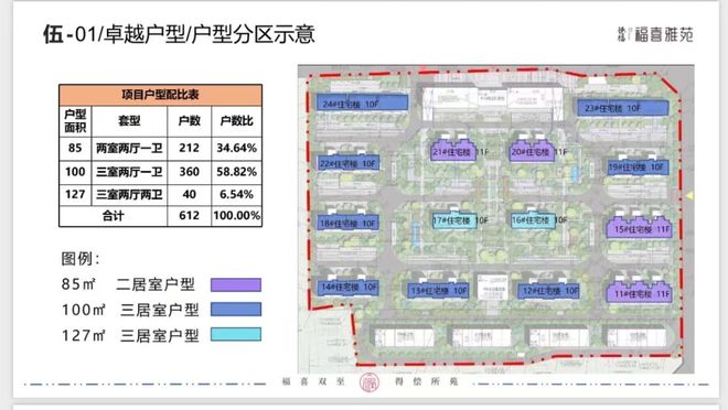 2025聚焦 福喜雅苑售楼处电话@官方发布 五一假期活动政策☎(图5)