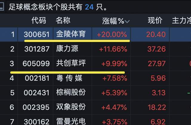“苏超”引爆A股足球概念狂飙 十三太保“内斗”藏万亿级市场(图2)