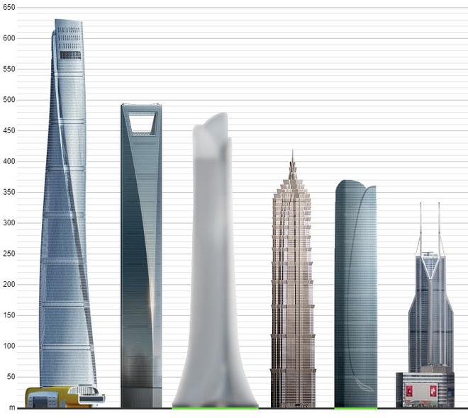 浦西第一高楼施工最新进展：巨柱跃出地面(图9)