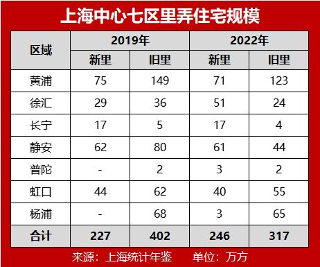 聚焦@保利外滩序BUND45官方售楼处发布：保利外滩序豪宅新体(图5)