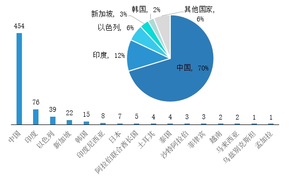 亚洲独角兽论坛发布：中国是亚洲独角兽的中心(图1)