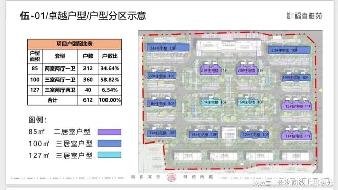 官方最新发布：福喜雅苑户型-价格-位置-福喜雅苑营销中心电话(图4)