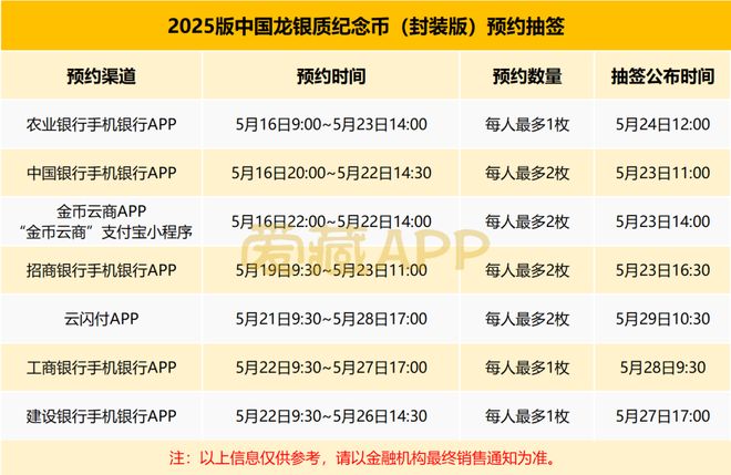 中国龙银币15万人中签名单公布最高5588枚成交还可以预约4枚！(图2)