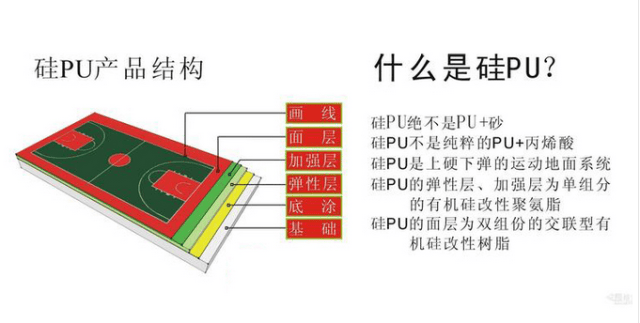 硅 PU 是一种吸水固化单组份材料具有环保无毒的特性克服了传统材料的弊端。施工和使用过程中均不产生有毒有害物质是一种真正环保产品其各项指标均达到国家室内装修卫生标准。(图1)