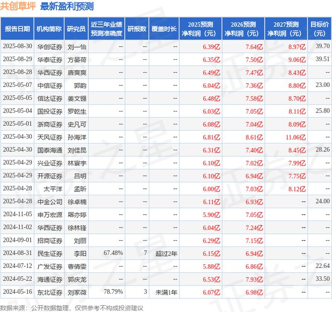 太平洋：给予共创草坪买入评级(图1)